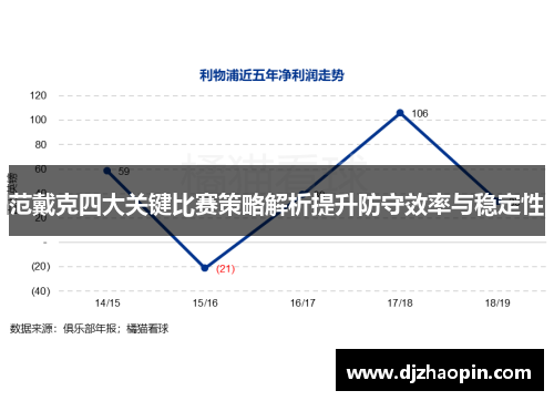 范戴克四大关键比赛策略解析提升防守效率与稳定性
